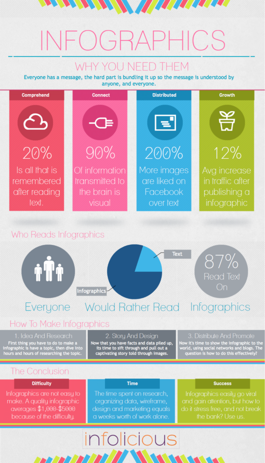 The Importance of Infographics in Content Marketing | TechWyse ‘Rise To ...