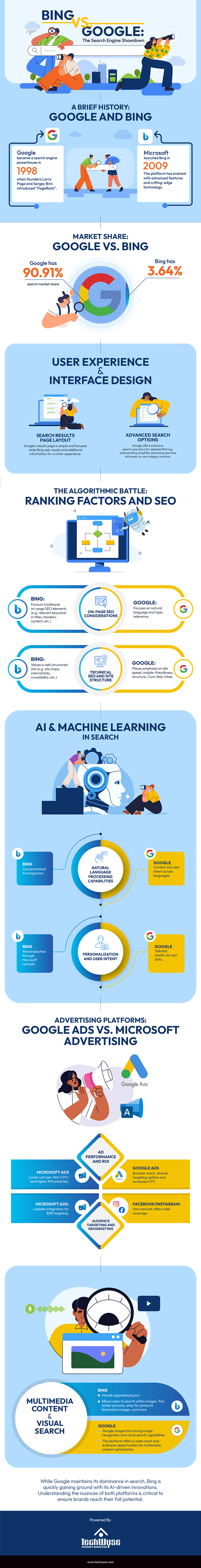 Bing-vs-Google-Infographics