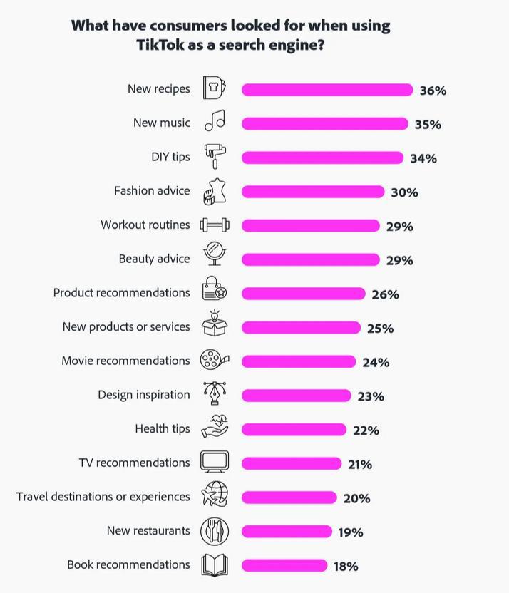 TikTok search pattern